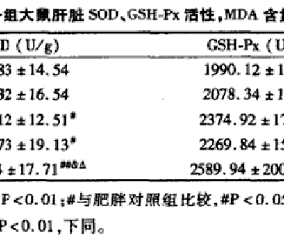 春季肝病易發(fā)作，“它”有效助您養(yǎng)好肝