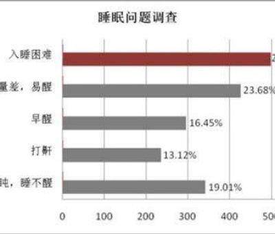 母親節(jié)，健康美麗是送給母親最好的禮物